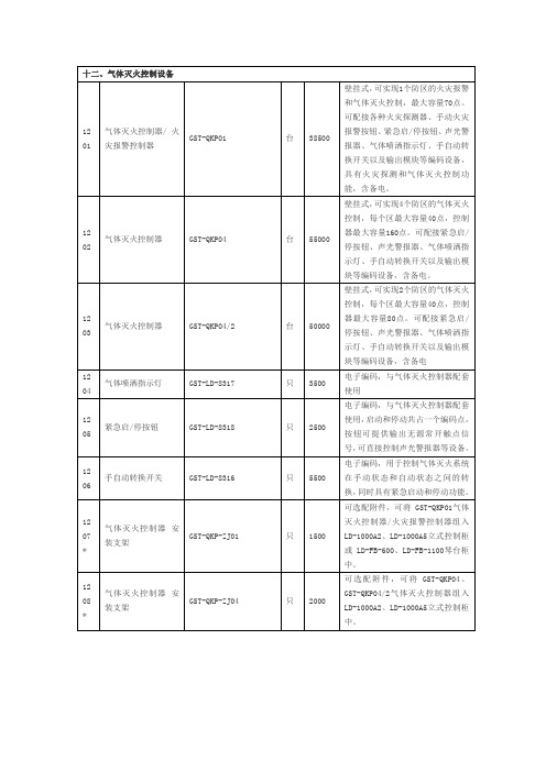 海湾气体灭火