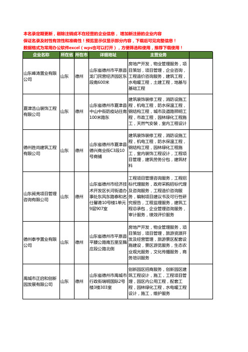 新版山东省德州建筑工程项目管理工商企业公司商家名录名单联系方式大全54家