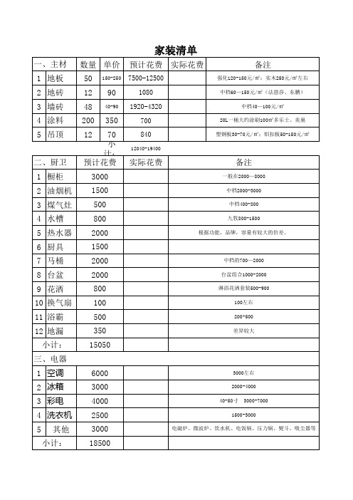 装修预算清单表格