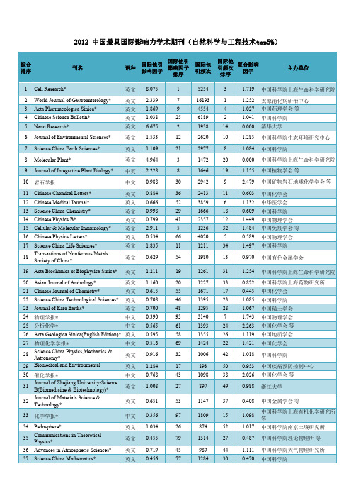 2012中国最具国际影响力学术期刊(自然科学与工程技术top5%)