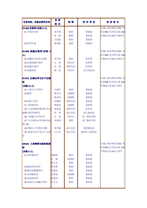 专业代码名称及研究方向