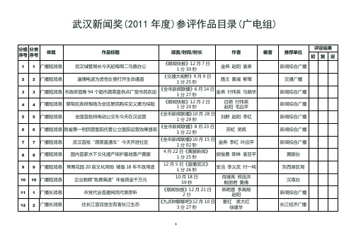 武汉新闻奖(2011年度)参评作品目录(广电组)