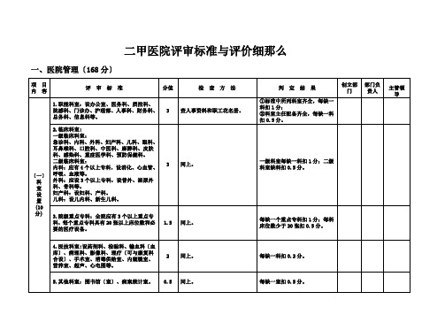 汇总二甲医院评审标准与评价细则