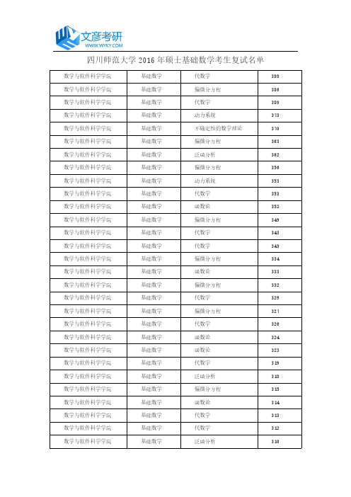 四川师范大学2016年硕士基础数学考生复试名单