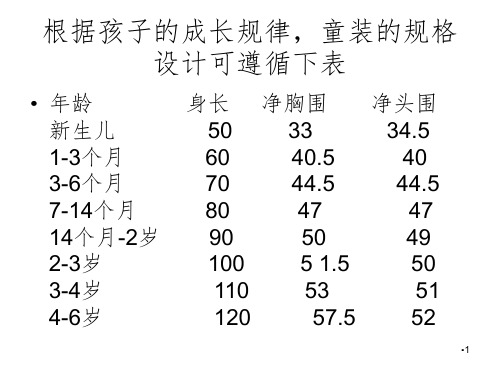 童装结构设计PPT演示课件