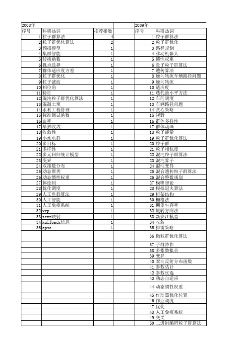 【国家自然科学基金】_迭代粒子群算法_基金支持热词逐年推荐_【万方软件创新助手】_20140803