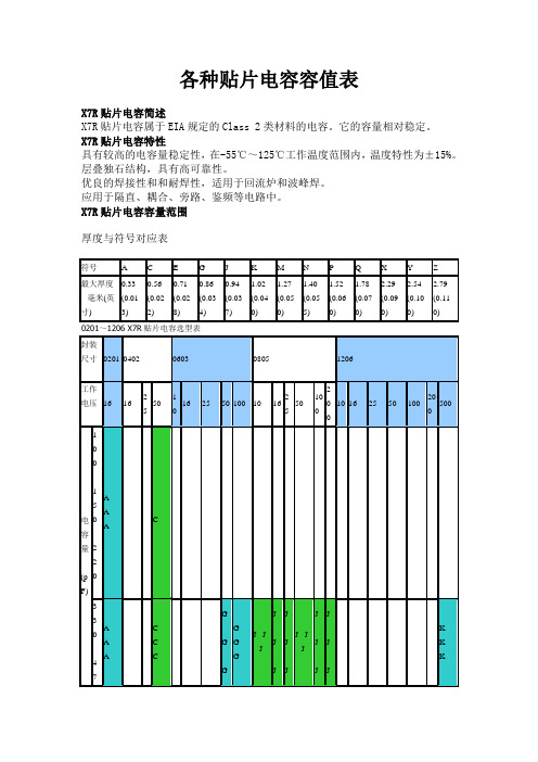 各种贴片电容容值规格参数表