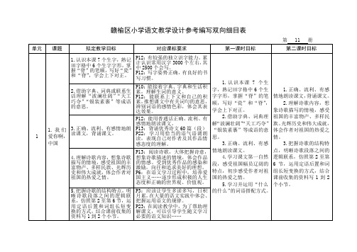 赣榆区小学语文教学设计参考编写双向细目表