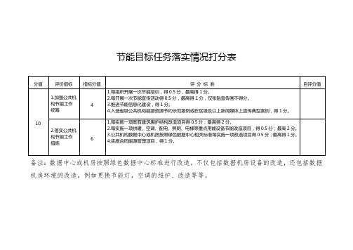 节能目标任务落实情况打分表