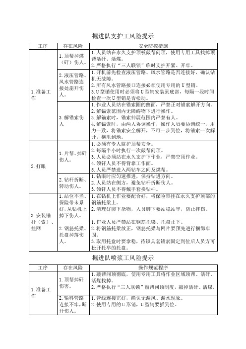 最终版  掘进队岗位风险提示