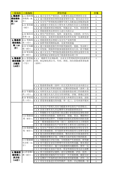 安全生产目标考核标准-千分制考核