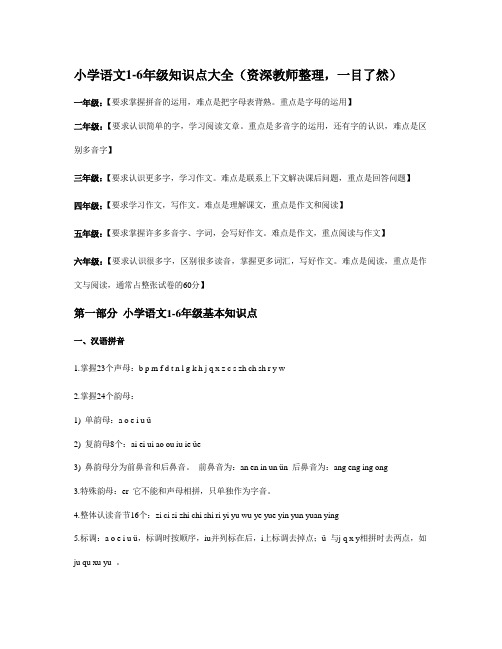 小学语文1-6年级知识点大全(资深教师整理,一目了然)