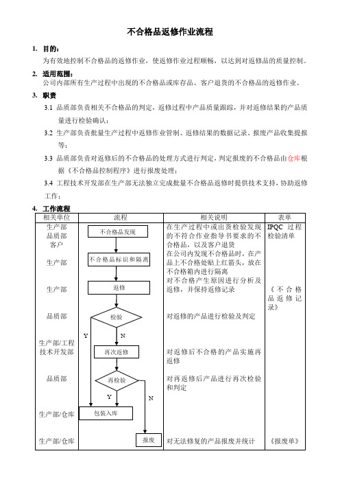 不合格品返修作业流程