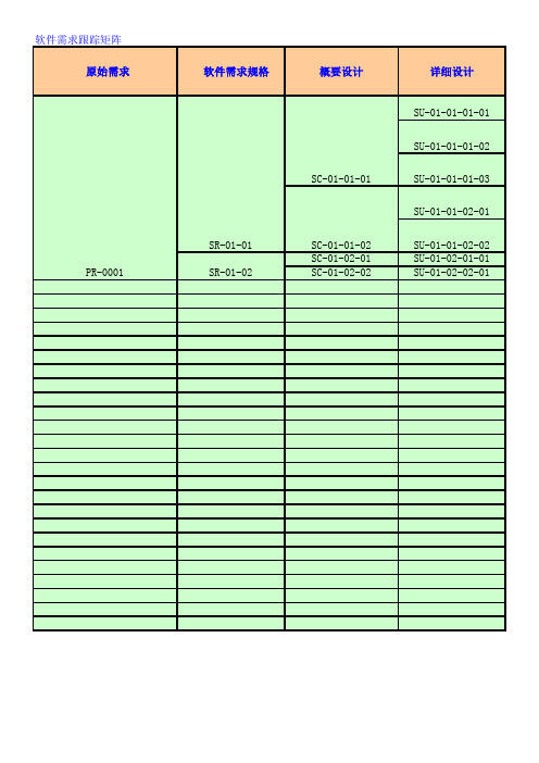 软件需求跟踪矩阵表