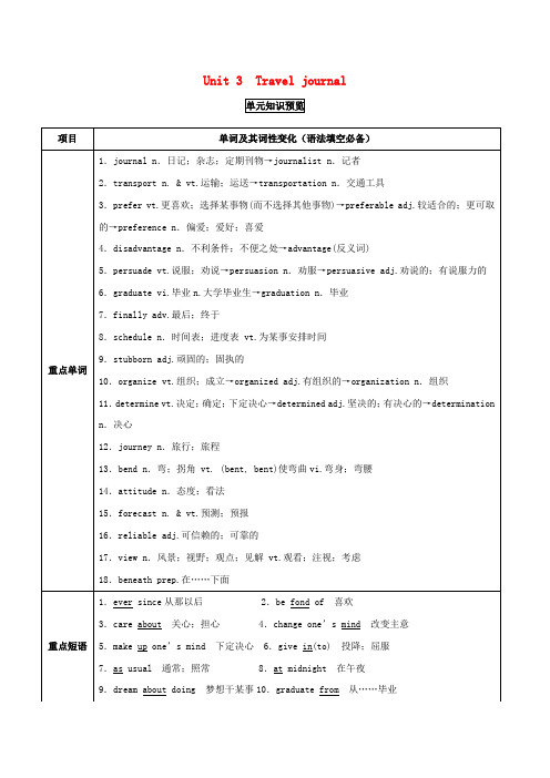 2018年高考英语一轮复习Unit3Traveljournal讲含解析新人教版