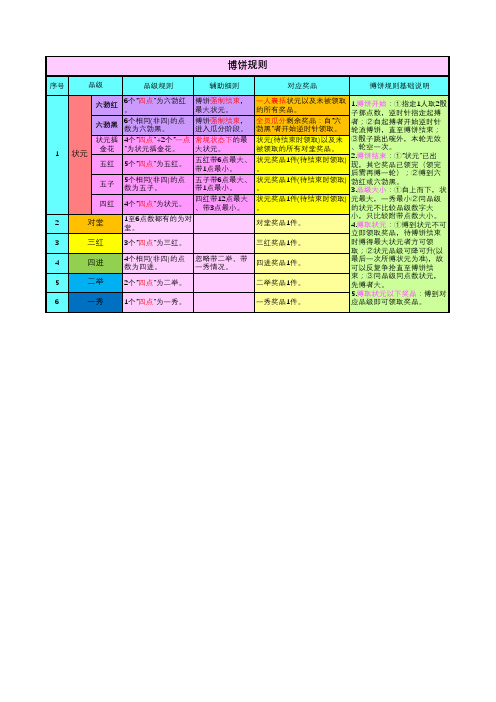 博饼规则2.0