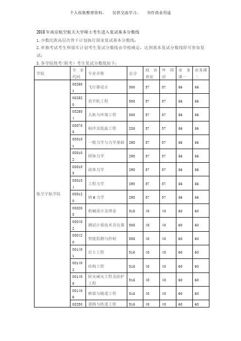 南京航空航天大学考研分数线研究报告生分数线复试分数线