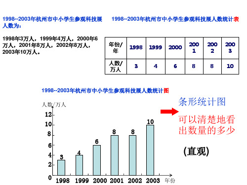 折线微课 春艳 演示文稿