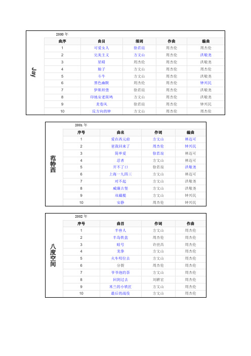 周杰伦专辑曲目