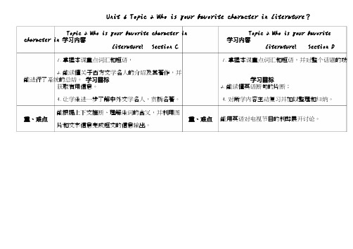 仁爱版英语9年级下册Unit 6 Topic 2 SectionC-D 导学案(无答案)