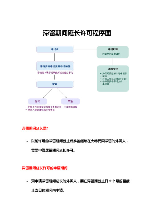 韩国D2,D3,D4,D10签证延期延长和所需材料