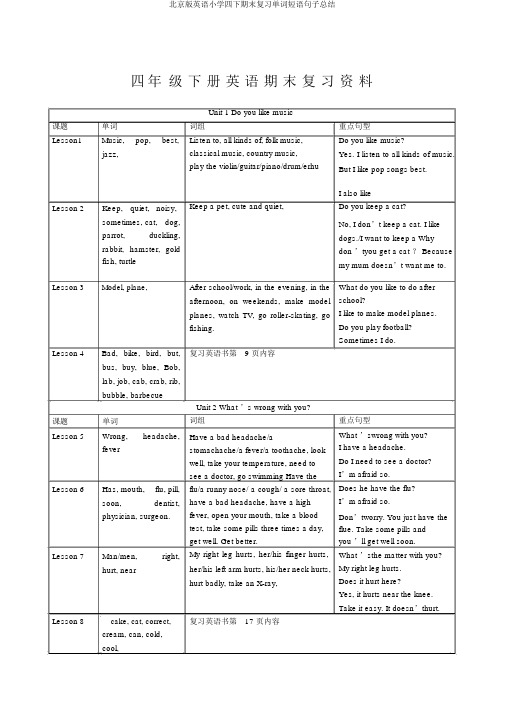 北京版英语小学四下期末复习单词短语句子总结