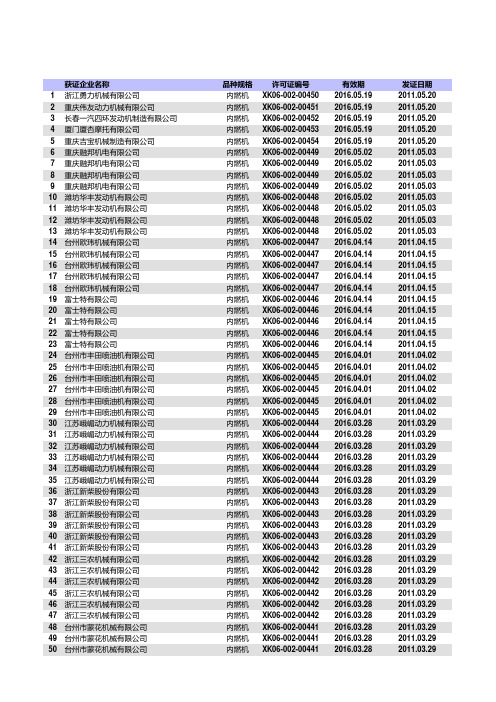 许可产品生产企业(发动机)