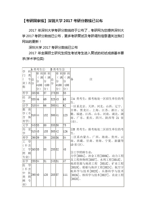 【考研国家线】深圳大学2017考研分数线已公布