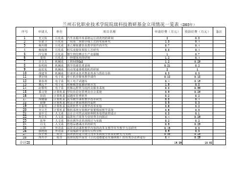 兰州石化职业技术学院院级科技教研基金立项情况一览表(2011年)