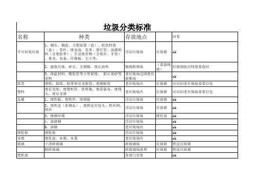 可回收废品清单 (修)