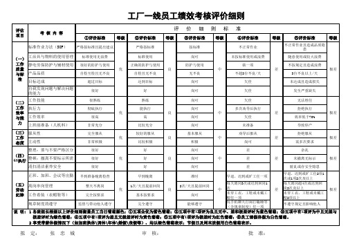 最实用工厂一线员工绩效考核评价细则