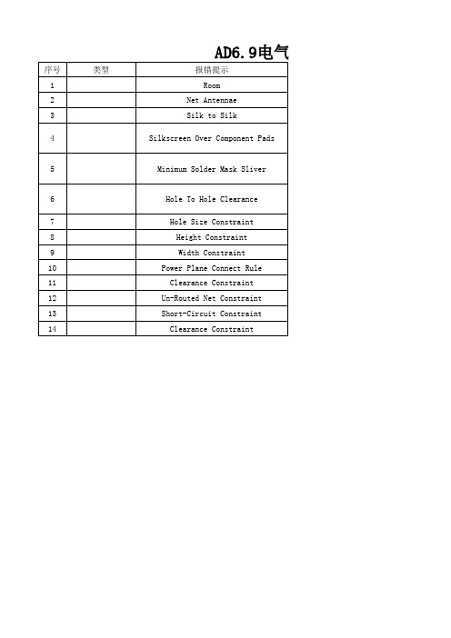 AD6.9电气规则检查报错说明