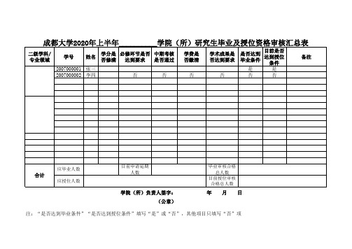 成都大学研究生毕业及学位资格审核汇总表(论文查重前填写,提交研究生处)