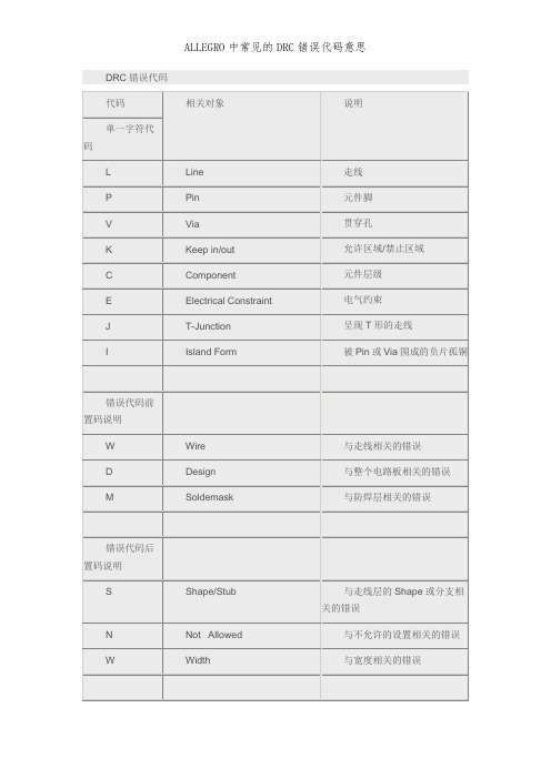 ALLEGRO中常见的DRC错误代码意思