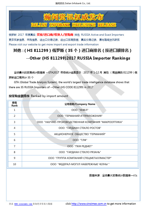 其他：(HS 811299)2017 俄罗斯(35个)进口商排名(按进口额排名)