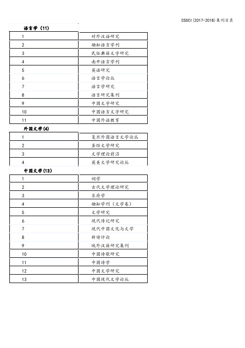 CSSCI(2017-2018)集刊目录