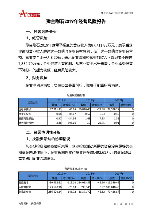 豫金刚石2019年经营风险报告