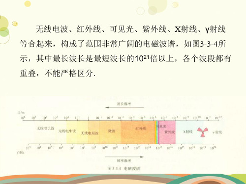 初中物理教育科学九年级下册第十章电磁波与信息技术电磁波普电磁波的应用-教科版PPT