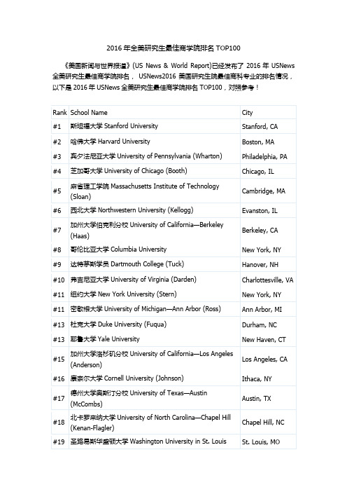 2016年USNews全美研究生最佳商学院排名