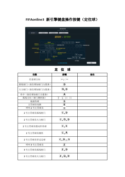 FIFAonline3 新引擎键盘操作按键(定位球)