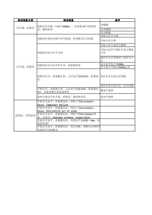 掉话现象与原因分析