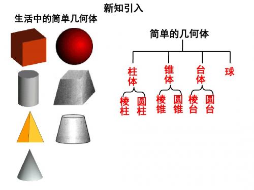 1.2空间几何体的三视图和直观图