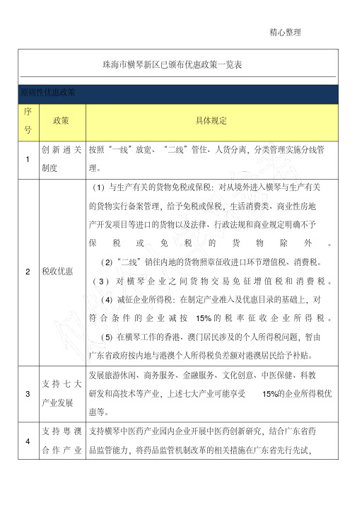 横琴新区已颁布优惠政策一览表