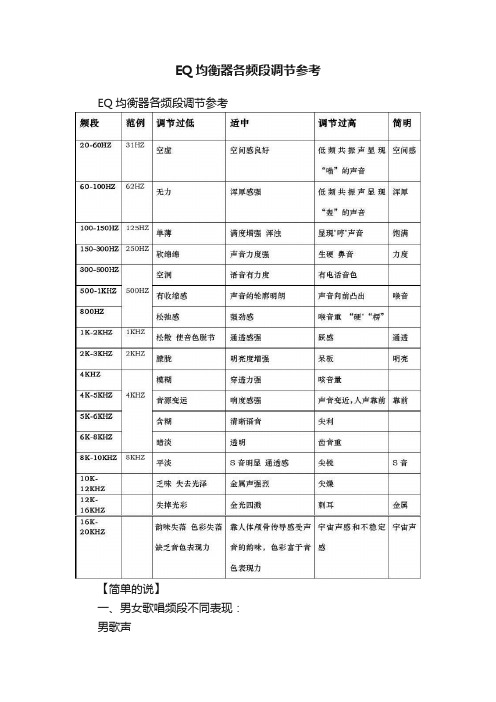 EQ均衡器各频段调节参考