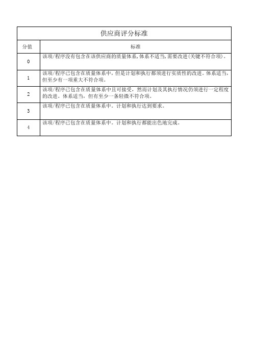 供应商评分标准