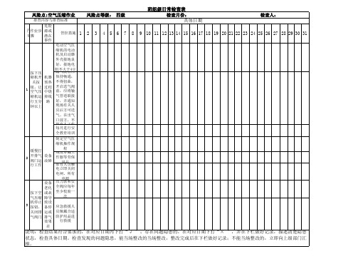 班组级日常排查表汇总(叉车作业、吹塑作业、装油作业、空气压缩等)
