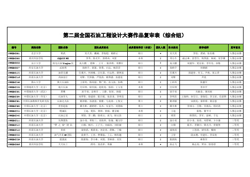 第二届全国石油工程设计大赛复审意见(综合组)