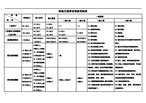 铁路交通事故等级明细表