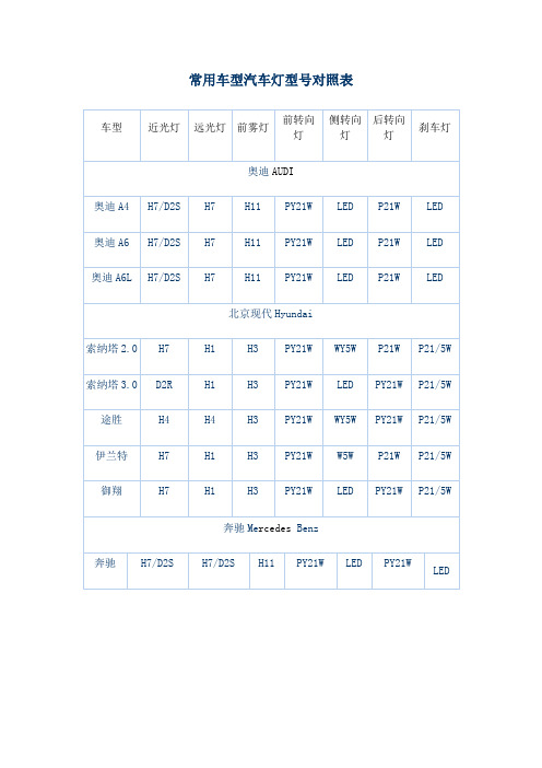 常用车灯对照表