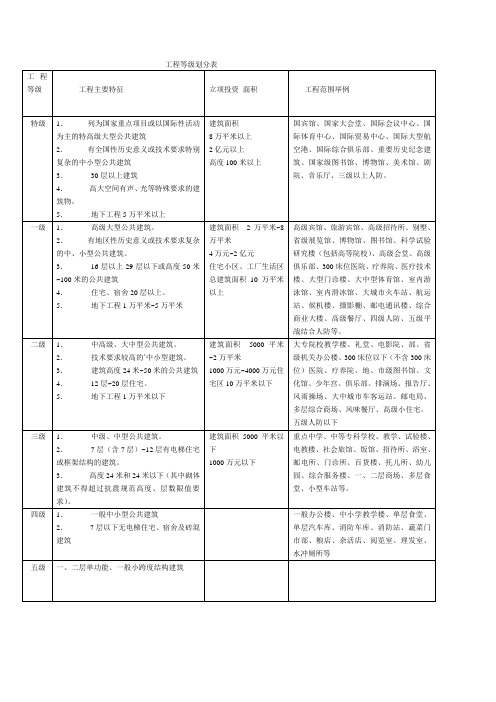 工程等级划分表